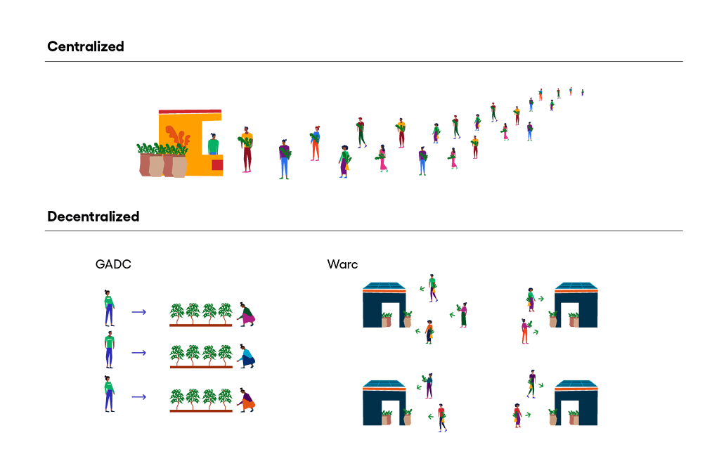 Graphic depicting a centralized sourcing model